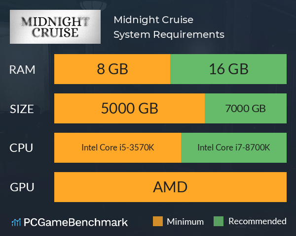 Midnight Cruise System Requirements PC Graph - Can I Run Midnight Cruise