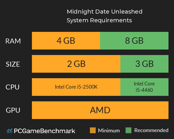 Midnight Date Unleashed System Requirements PC Graph - Can I Run Midnight Date Unleashed