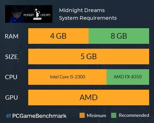 Midnight Dreams System Requirements PC Graph - Can I Run Midnight Dreams Midnight Dreams System Requirements PC Graph - Can I Run Midnight Dreams