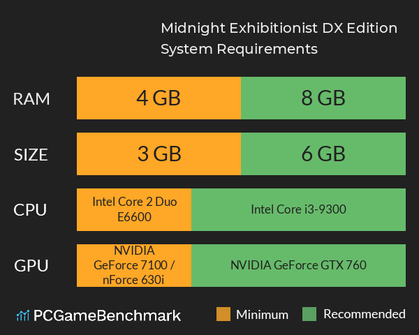 Midnight Exhibitionist DX Edition System Requirements PC Graph - Can I Run Midnight Exhibitionist DX Edition Midnight Exhibitionist DX Edition System Requirements PC Graph - Can I Run Midnight Exhibitionist DX Edition