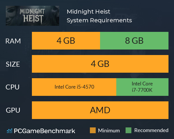 Midnight Heist System Requirements PC Graph - Can I Run Midnight Heist Midnight Heist System Requirements PC Graph - Can I Run Midnight Heist