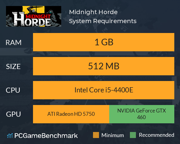 Midnight Horde System Requirements PC Graph - Can I Run Midnight Horde