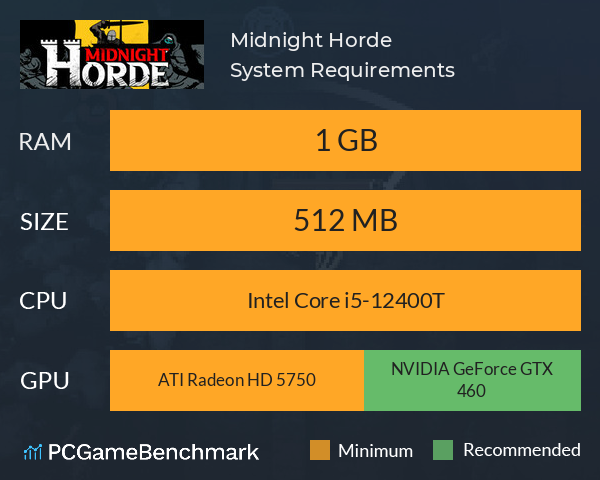 Midnight Horde System Requirements PC Graph - Can I Run Midnight Horde Midnight Horde System Requirements PC Graph - Can I Run Midnight Horde