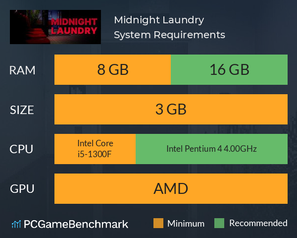 Midnight Laundry System Requirements PC Graph - Can I Run Midnight Laundry Midnight Laundry System Requirements PC Graph - Can I Run Midnight Laundry