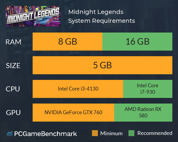 Midnight Legends System Requirements PC Graph - Can I Run Midnight Legends