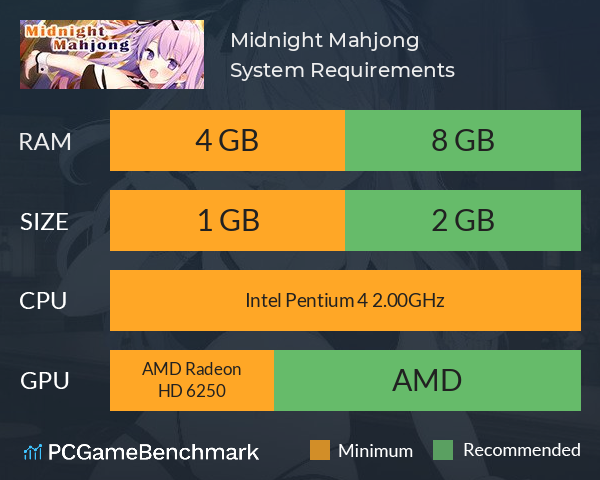 Midnight Mahjong System Requirements PC Graph - Can I Run Midnight Mahjong