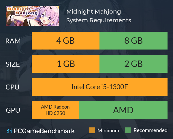 Midnight Mahjong System Requirements PC Graph - Can I Run Midnight Mahjong