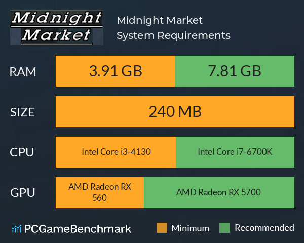 Midnight Market System Requirements PC Graph - Can I Run Midnight Market Midnight Market System Requirements PC Graph - Can I Run Midnight Market