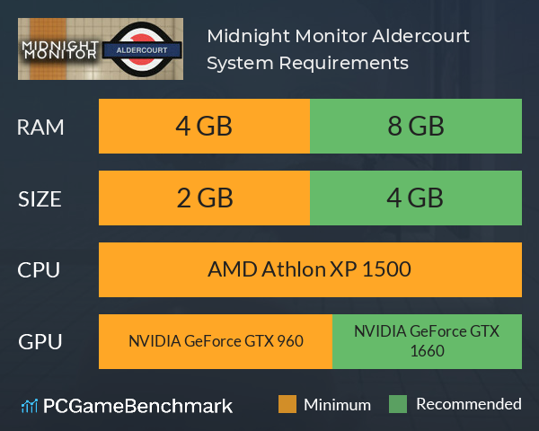 Midnight Monitor: Aldercourt System Requirements PC Graph - Can I Run Midnight Monitor: Aldercourt Midnight Monitor: Aldercourt System Requirements PC Graph - Can I Run Midnight Monitor: Aldercourt