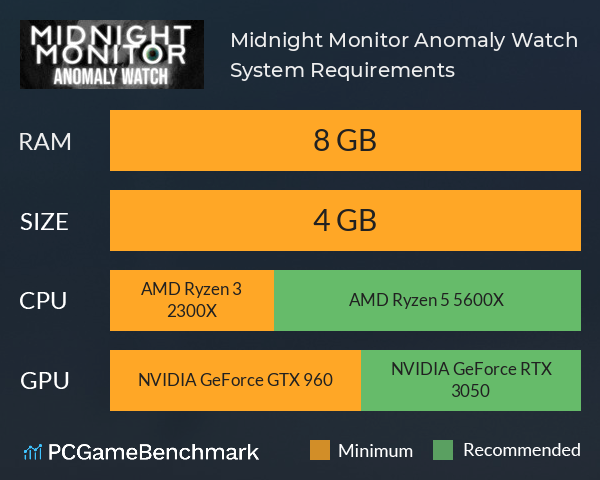Midnight Monitor: Anomaly Watch System Requirements PC Graph - Can I Run Midnight Monitor: Anomaly Watch