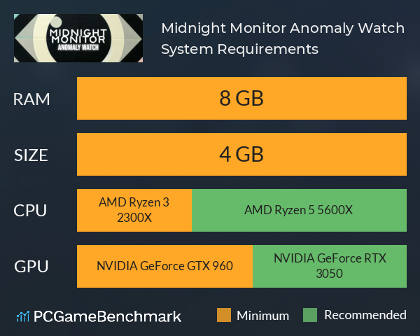 Midnight Monitor: Anomaly Watch System Requirements PC Graph - Can I Run Midnight Monitor: Anomaly Watch