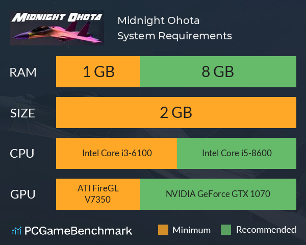 Midnight Ohota System Requirements PC Graph - Can I Run Midnight Ohota