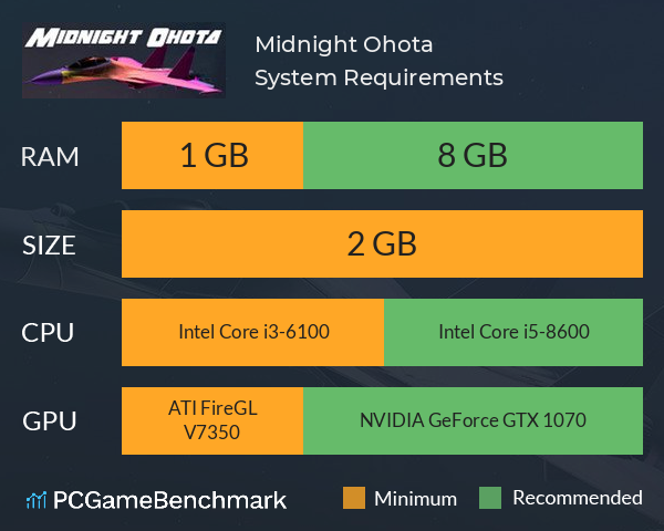 Midnight Ohota System Requirements PC Graph - Can I Run Midnight Ohota Midnight Ohota System Requirements PC Graph - Can I Run Midnight Ohota