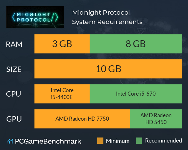 Midnight Protocol System Requirements PC Graph - Can I Run Midnight Protocol