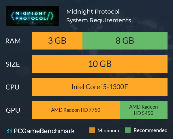 Midnight Protocol System Requirements PC Graph - Can I Run Midnight Protocol Midnight Protocol System Requirements PC Graph - Can I Run Midnight Protocol