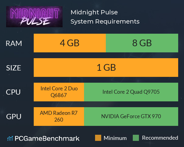Midnight Pulse System Requirements PC Graph - Can I Run Midnight Pulse Midnight Pulse System Requirements PC Graph - Can I Run Midnight Pulse