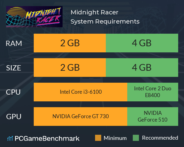 Midnight Racer System Requirements PC Graph - Can I Run Midnight Racer