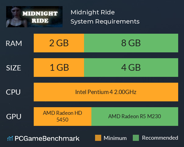 Midnight Ride System Requirements PC Graph - Can I Run Midnight Ride Midnight Ride System Requirements PC Graph - Can I Run Midnight Ride