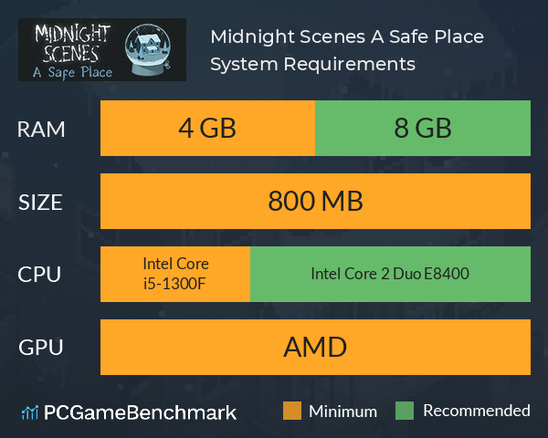 Midnight Scenes: A Safe Place System Requirements PC Graph - Can I Run Midnight Scenes: A Safe Place