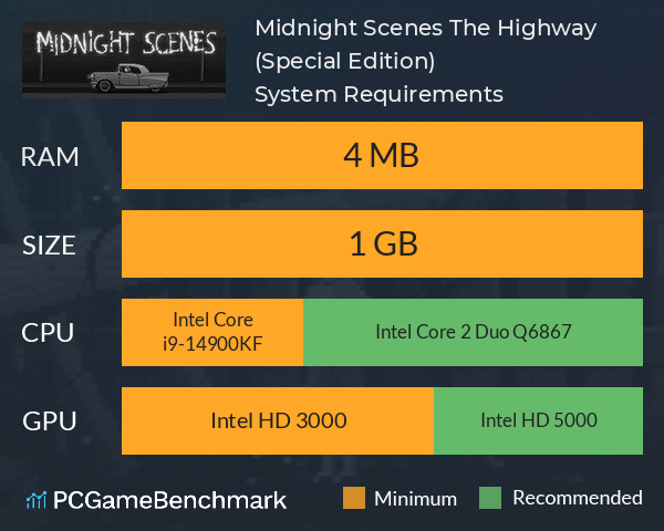 Midnight Scenes: The Highway (Special Edition) System Requirements PC Graph - Can I Run Midnight Scenes: The Highway (Special Edition)