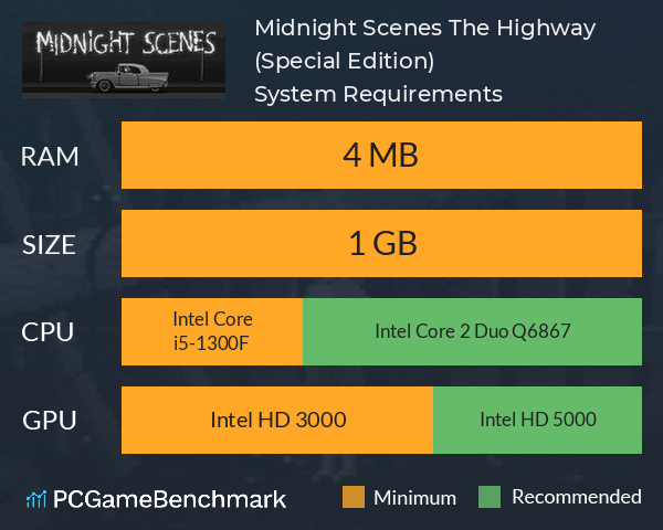 Midnight Scenes: The Highway (Special Edition) System Requirements PC Graph - Can I Run Midnight Scenes: The Highway (Special Edition)