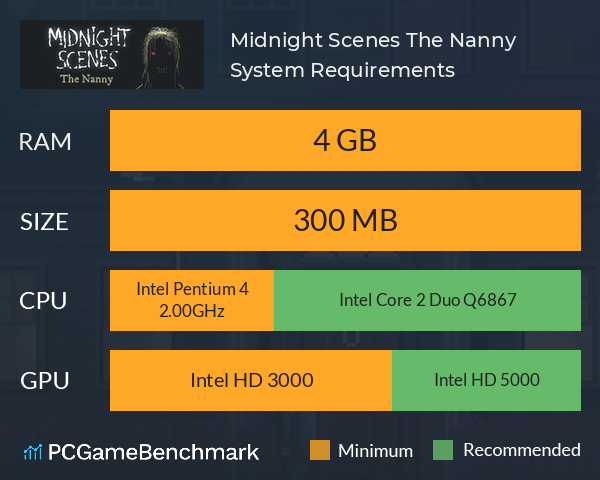 Midnight Scenes: The Nanny System Requirements PC Graph - Can I Run Midnight Scenes: The Nanny