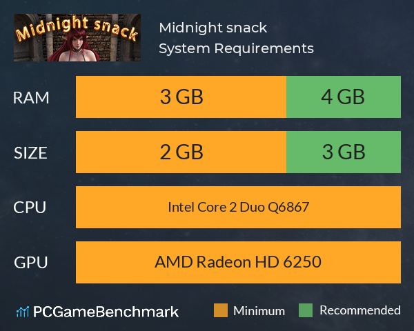 Midnight snack System Requirements PC Graph - Can I Run Midnight snack Midnight snack System Requirements PC Graph - Can I Run Midnight snack