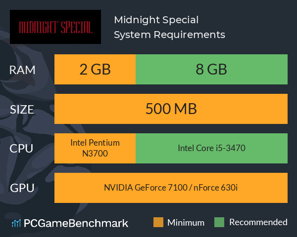 Midnight Special System Requirements PC Graph - Can I Run Midnight Special Midnight Special System Requirements PC Graph - Can I Run Midnight Special