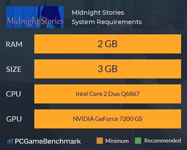 Midnight Stories System Requirements PC Graph - Can I Run Midnight Stories