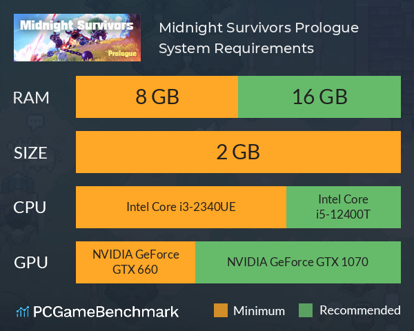 Midnight Survivors: Prologue System Requirements PC Graph - Can I Run Midnight Survivors: Prologue