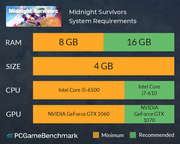 Midnight Survivors System Requirements PC Graph - Can I Run Midnight Survivors Midnight Survivors System Requirements PC Graph - Can I Run Midnight Survivors