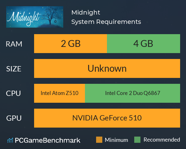 Midnight System Requirements PC Graph - Can I Run Midnight