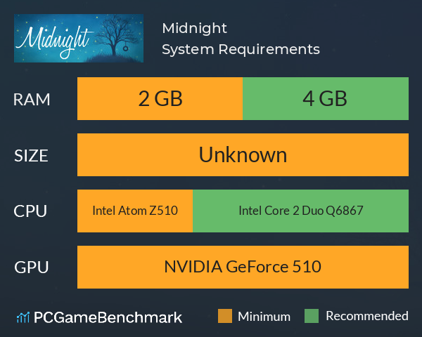 Midnight System Requirements PC Graph - Can I Run Midnight Midnight System Requirements PC Graph - Can I Run Midnight