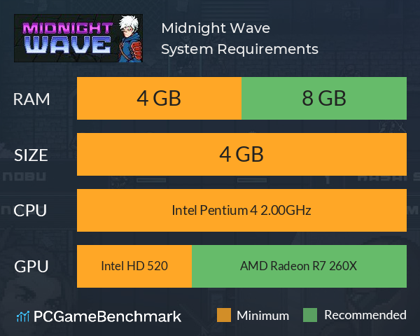 Midnight Wave System Requirements PC Graph - Can I Run Midnight Wave