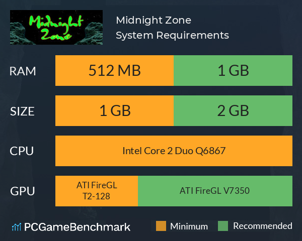 Midnight Zone System Requirements PC Graph - Can I Run Midnight Zone