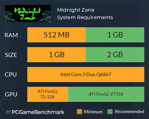 Midnight Zone System Requirements PC Graph - Can I Run Midnight Zone Midnight Zone System Requirements PC Graph - Can I Run Midnight Zone
