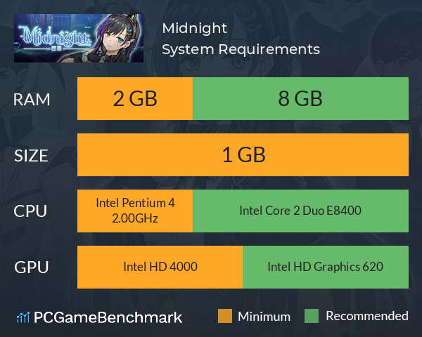 Midnight彌奈 System Requirements PC Graph - Can I Run Midnight彌奈 Midnight彌奈 System Requirements PC Graph - Can I Run Midnight彌奈