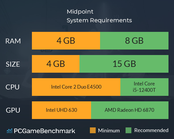 Midpoint System Requirements PC Graph - Can I Run Midpoint Midpoint System Requirements PC Graph - Can I Run Midpoint