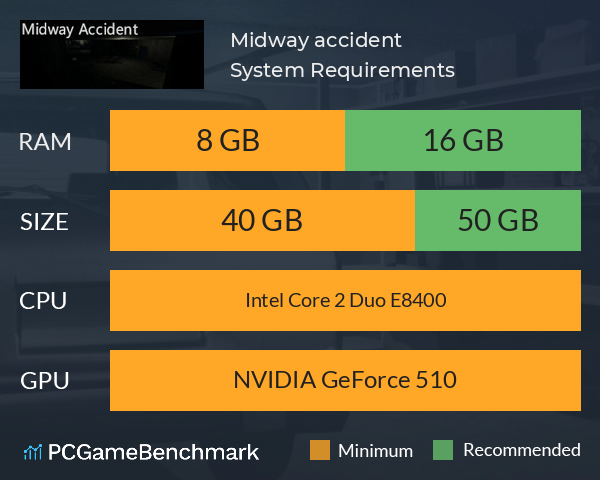Midway accident System Requirements PC Graph - Can I Run Midway accident