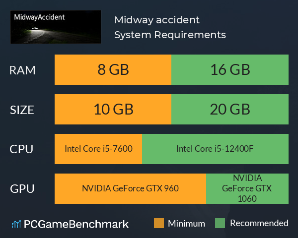 Midway accident System Requirements PC Graph - Can I Run Midway accident