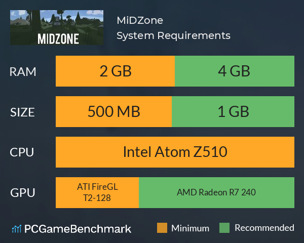 MiDZone System Requirements PC Graph - Can I Run MiDZone
