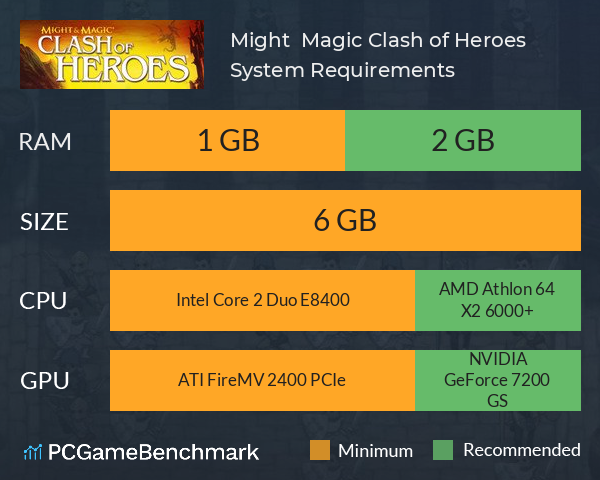 Might & Magic: Clash of Heroes System Requirements PC Graph - Can I Run Might & Magic: Clash of Heroes