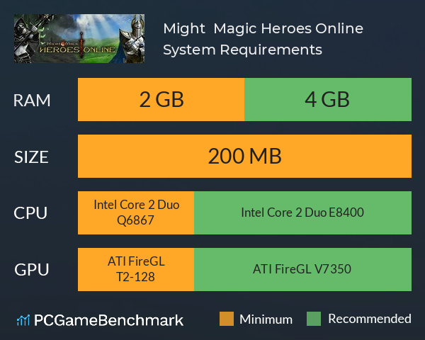 Might & Magic Heroes Online System Requirements PC Graph - Can I Run Might & Magic Heroes Online