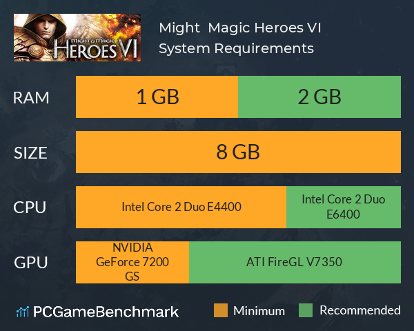 Might & Magic: Heroes VI System Requirements PC Graph - Can I Run Might & Magic: Heroes VI