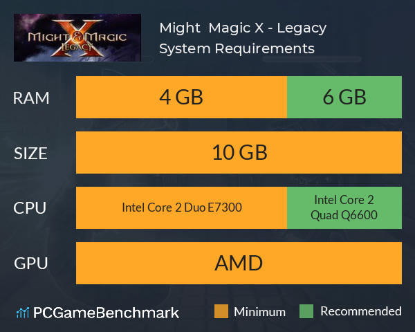Might & Magic X - Legacy System Requirements PC Graph - Can I Run Might & Magic X - Legacy