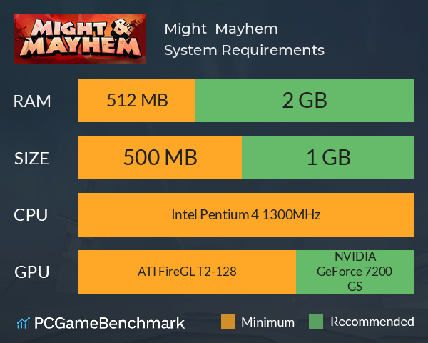 Might & Mayhem System Requirements PC Graph - Can I Run Might & Mayhem
