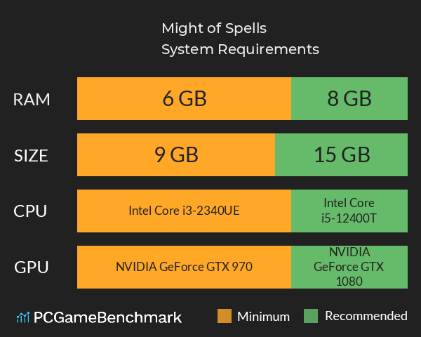 Might of Spells® System Requirements PC Graph - Can I Run Might of Spells® Might of Spells® System Requirements PC Graph - Can I Run Might of Spells®