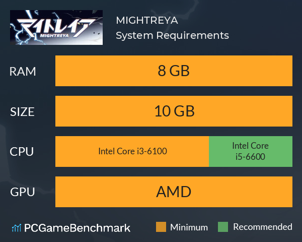 MIGHTREYA System Requirements PC Graph - Can I Run MIGHTREYA MIGHTREYA System Requirements PC Graph - Can I Run MIGHTREYA