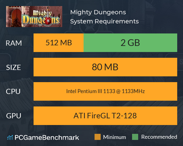 Mighty Dungeons System Requirements PC Graph - Can I Run Mighty Dungeons
