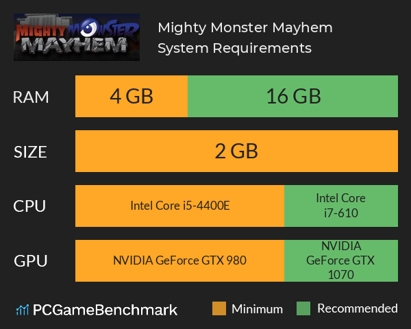 Mighty Monster Mayhem System Requirements PC Graph - Can I Run Mighty Monster Mayhem